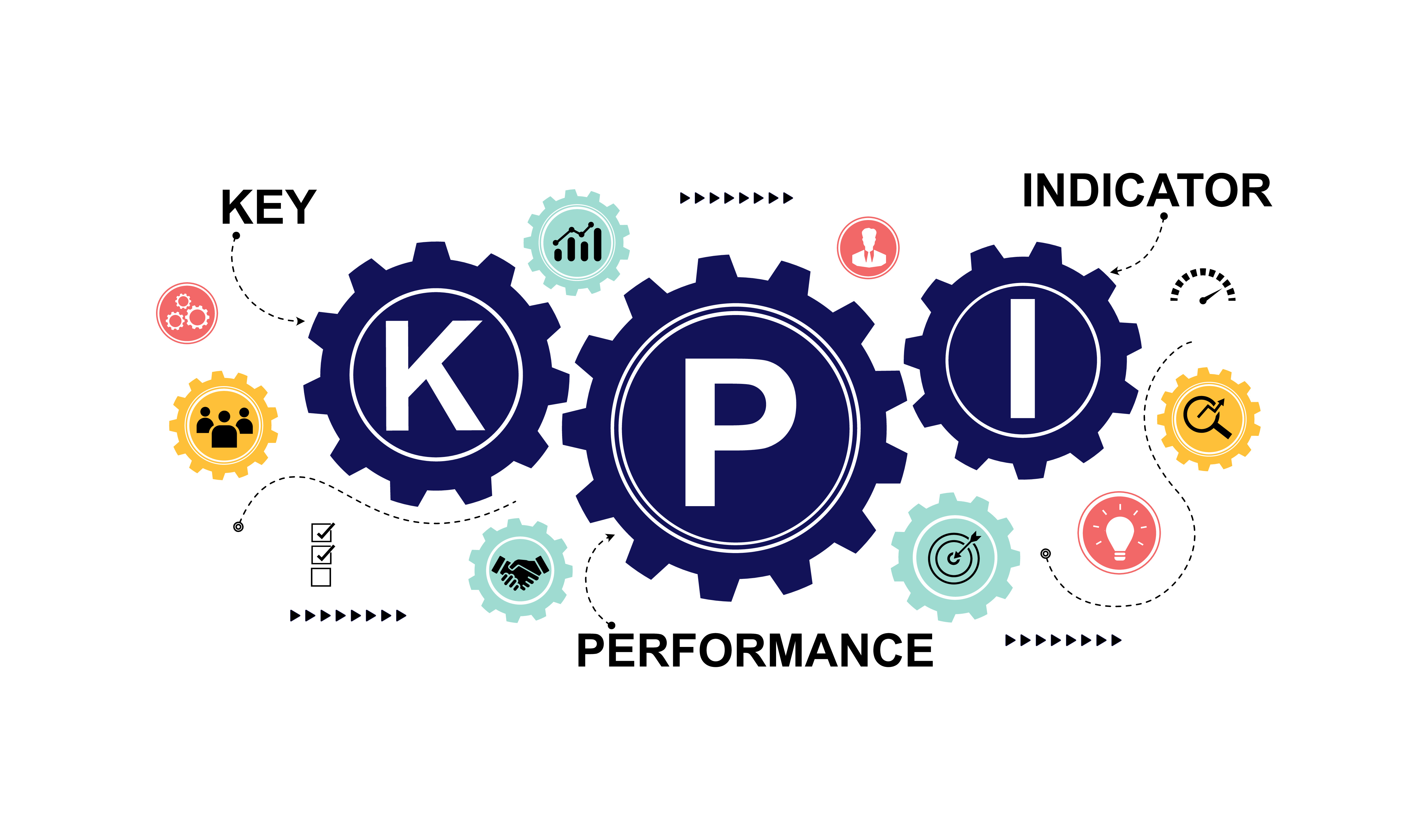 KPI 